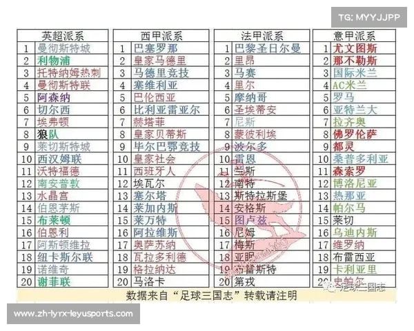 意甲派系关系演变图解：传统豪门与新势力之争