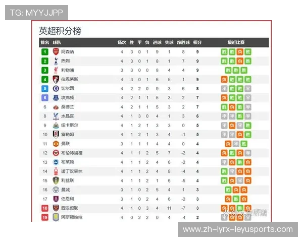 英超球队对阵荷兰俱乐部的比赛记录